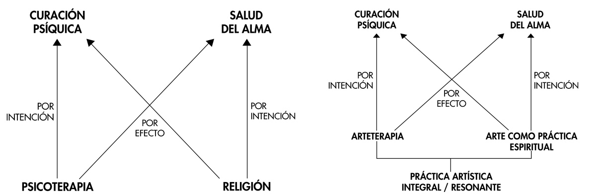 ARTETERAPIA